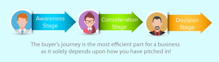hubspot woocommerce integration