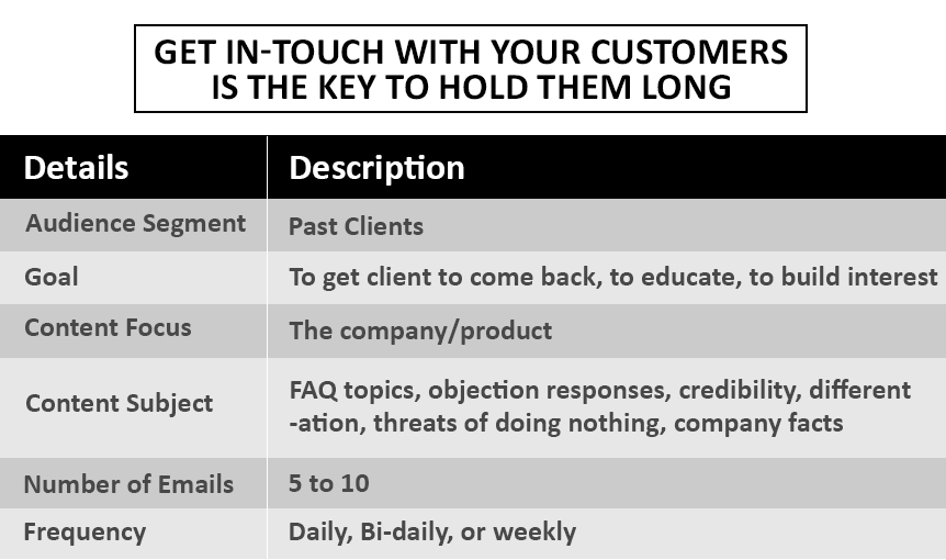 Email frequency conclusion