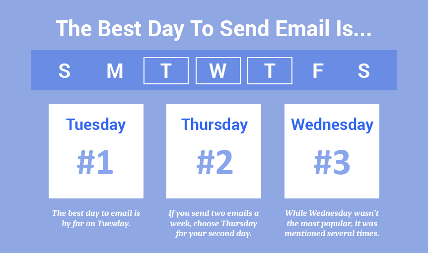 Email frequency statistics