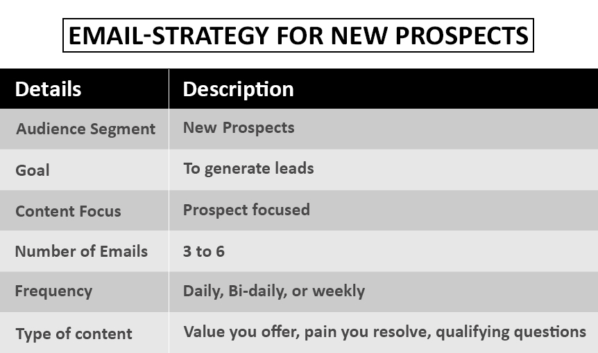 Email frequency graph