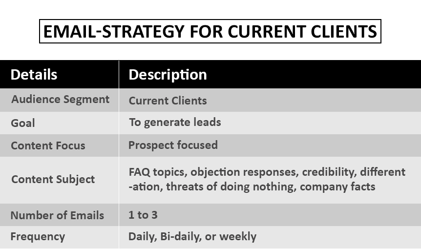 Email frequency new prospect