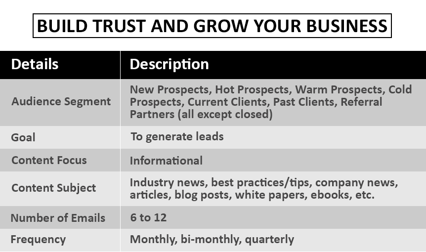 Email frequency build trust