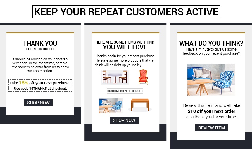 Email frequency repeat customers