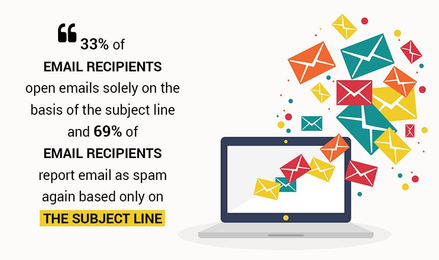 Top 10 Email Marketing Hacks To Attract Your Customers Make Money - email marketing hacks subject line