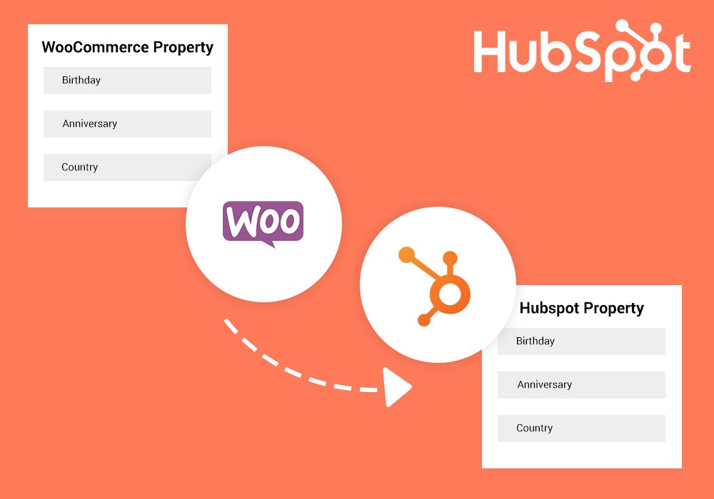 HubSpot WooCommerce Integration | MakeWebBetter