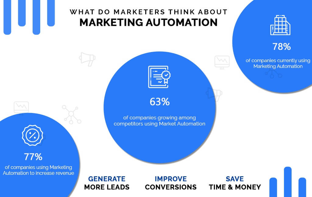 Mautic WooCommerce Integrationmarketing-automation