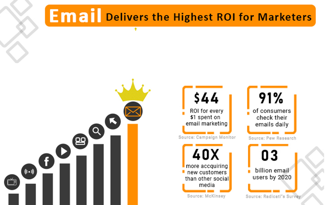 email marketing ecommerce