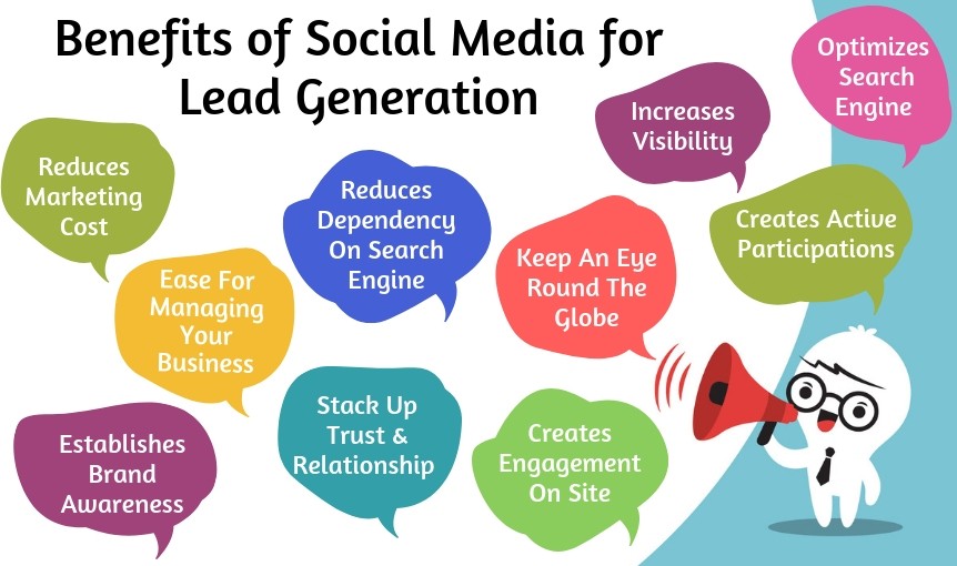 social media marketing role in lead generation research paper