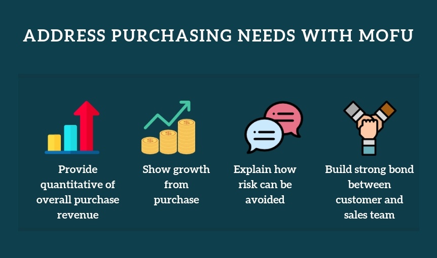 Lead Generation Lead Nurturing MOFU