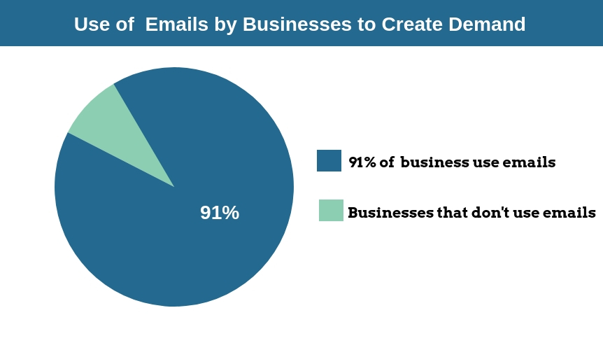 Lead Generation: A Complete Guide for Beginners_usage of email chart