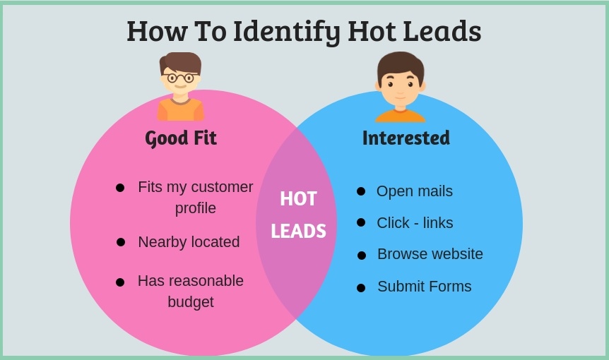 Complete Lead Generation Guide: Strategies, Tactics, Process