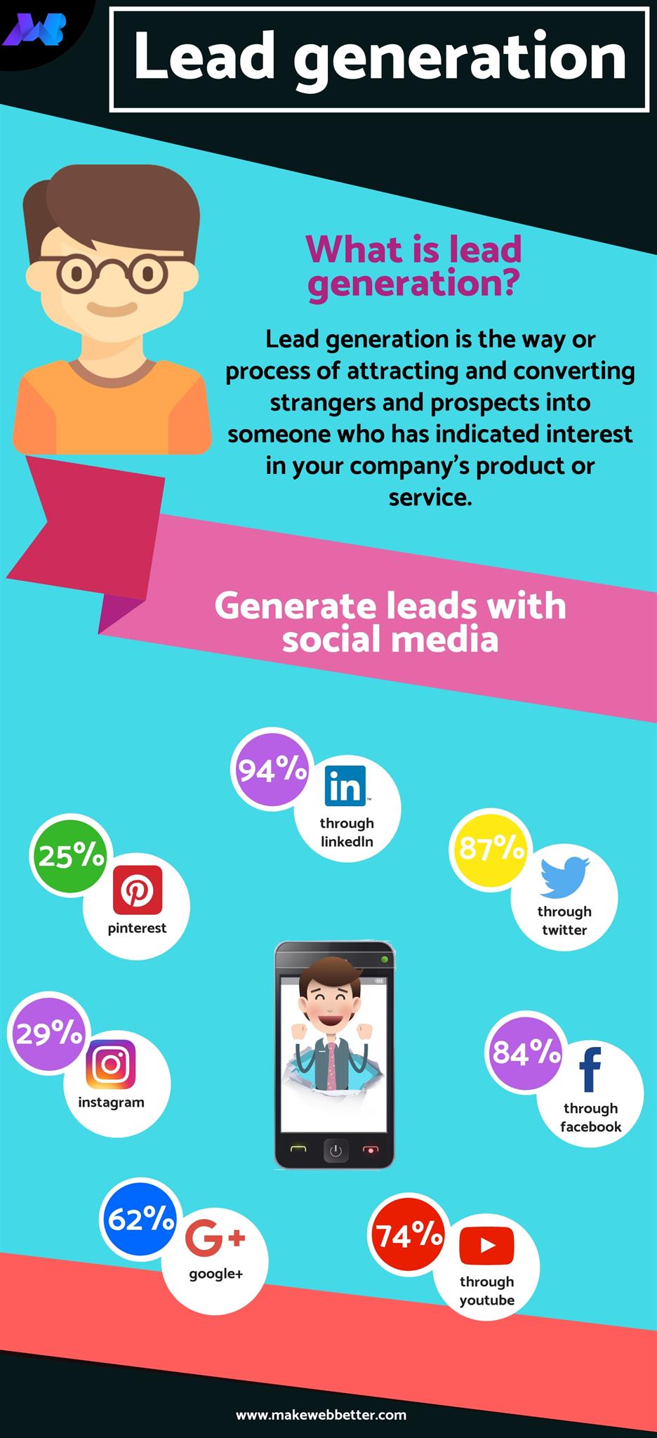 Lead Generation info