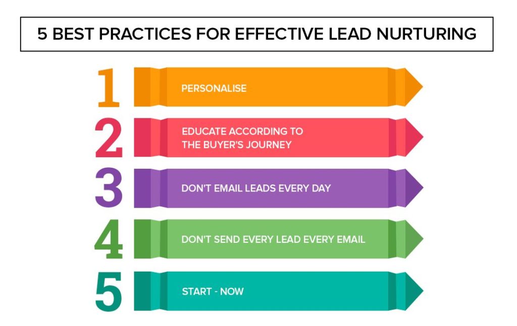 5 Lead Nurturing Best Practices