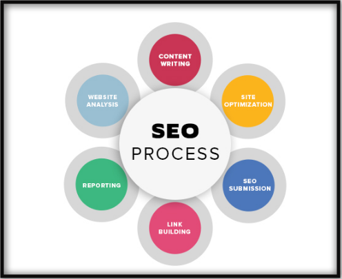 4 types of SEO problems, every SEO should shrugOffType a message