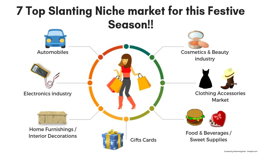 7 Trending Niche Market Enrich ECommerce Business For Festive Season