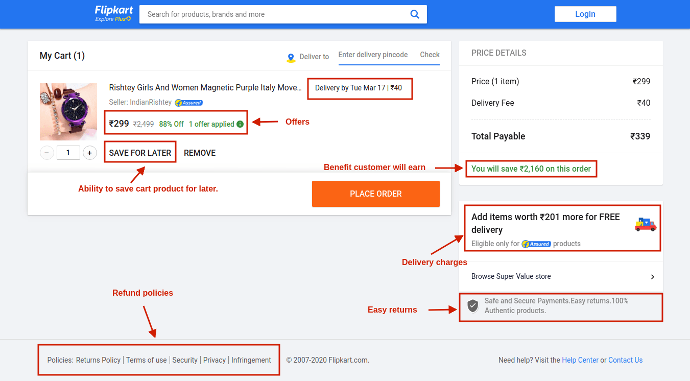 eCommerce-cart-abandonment