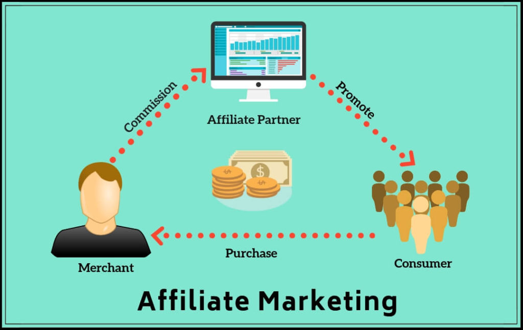 17+ Ideas to Help You Earn Passive Income as an Affiliate
