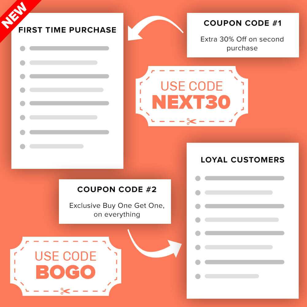 Coupons and promo codes