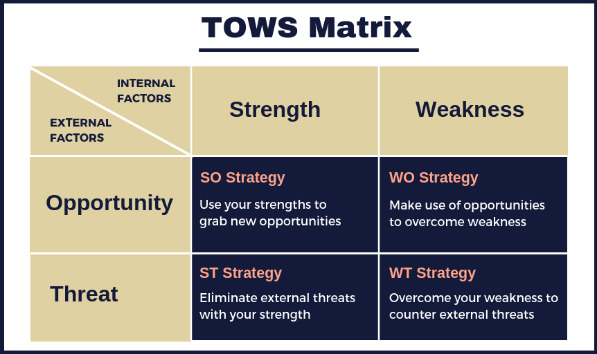 What Is Tows Matrix Analysis At Paul Craig Blog What Is Tows Matrix Analysis At Paul Craig Blog