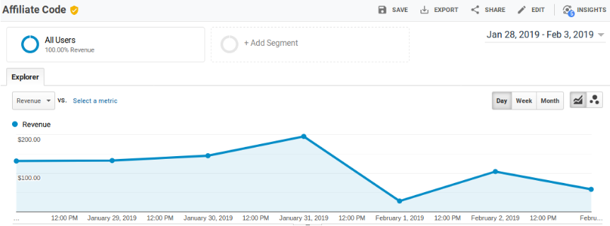 10 Dynamic Reports for Enhanced Ecommerce Analytics | MakeWebBetter