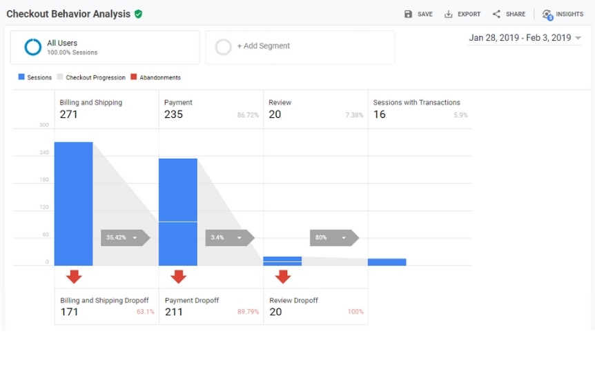 checkout-behaviour-analysis-report