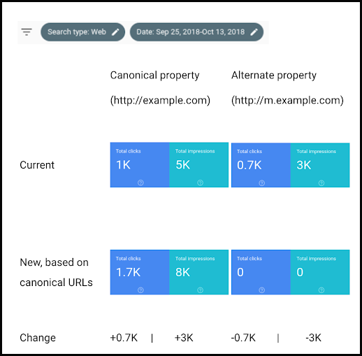 google search console