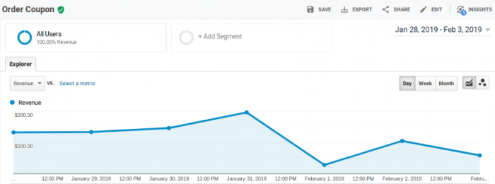 10 Dynamic Reports for Enhanced Ecommerce Analytics | MakeWebBetter