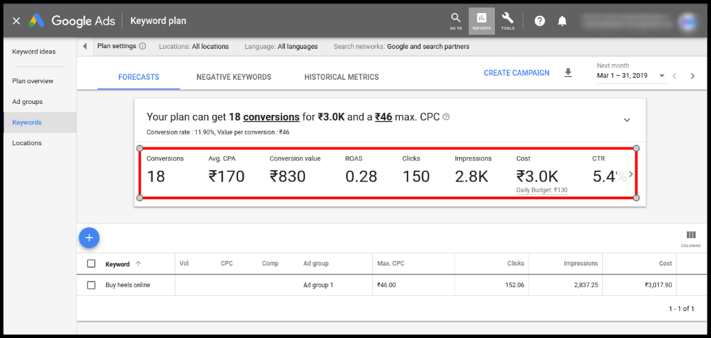 ppc-keyword-plan