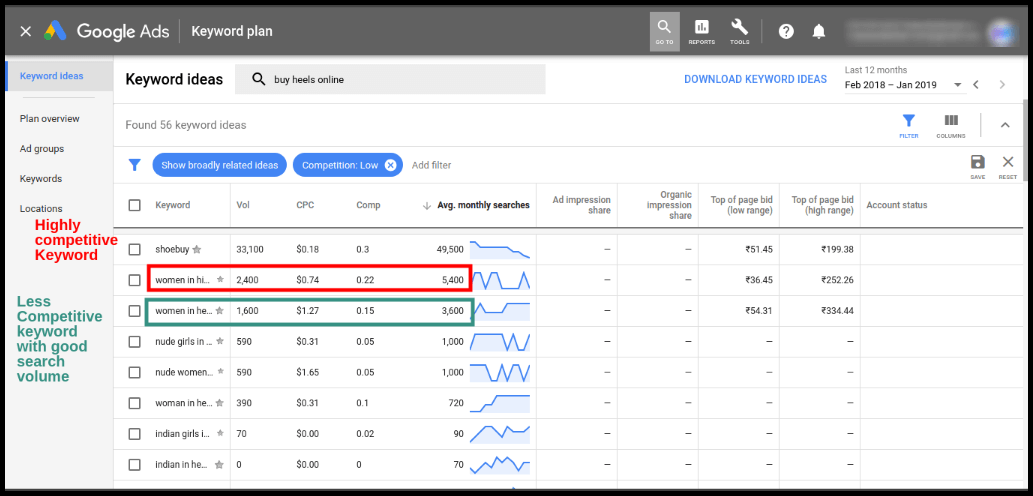 ppc-long-tail-keywords