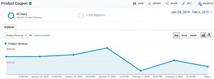 10 Dynamic Reports For Enhanced Ecommerce Analytics 