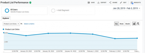 10 Dynamic Reports for Enhanced Ecommerce Analytics | MakeWebBetter