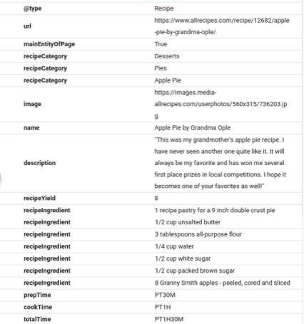 schema markup of recipes