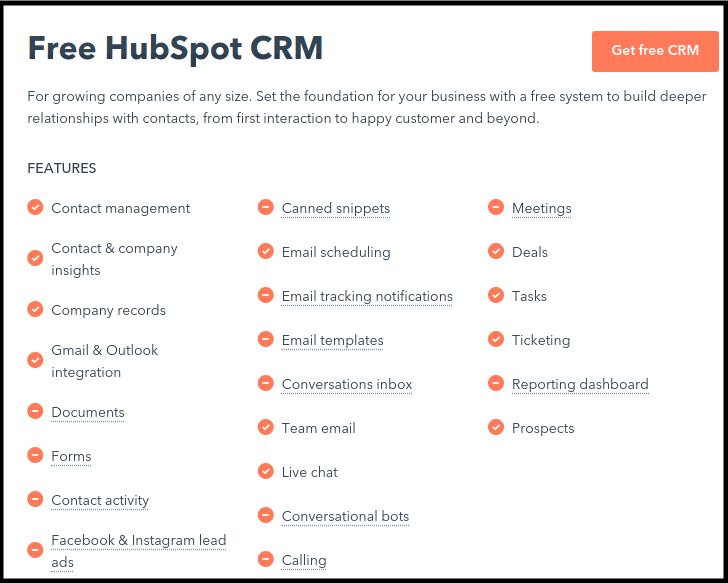 HubSpot Plan for Marketers Everything You Need To Know