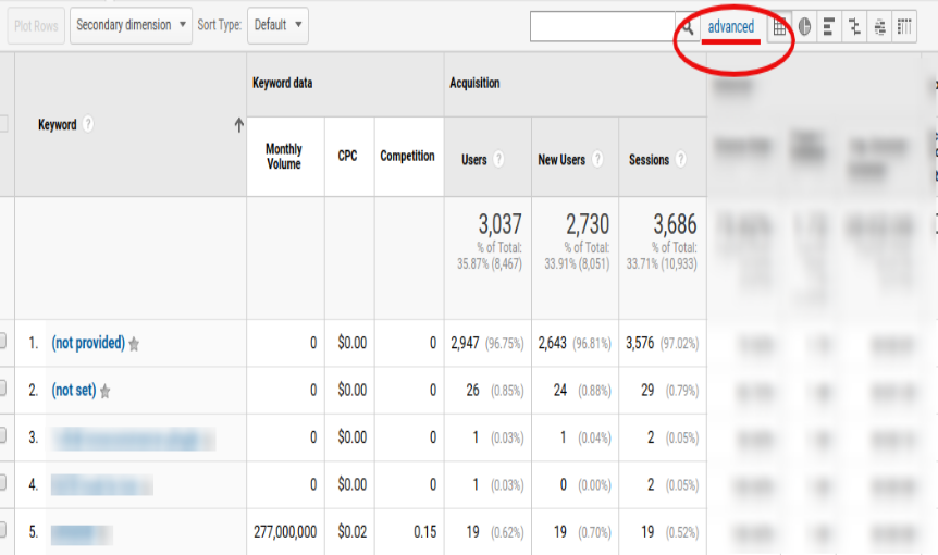 Google Analytics