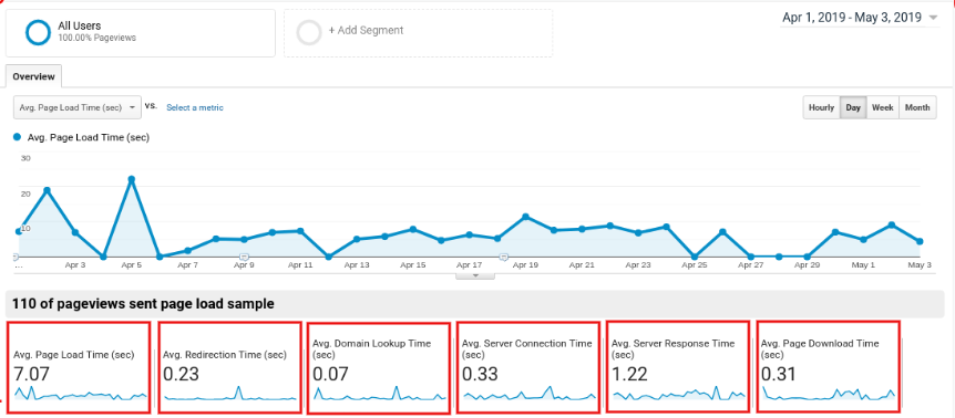 google analytics seo