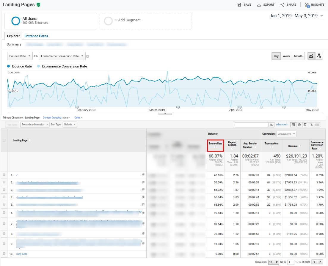 seo with analytics