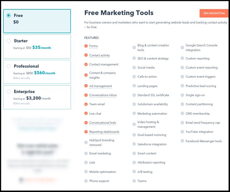 hubspot-plan-for-ecommerce-marketers-everything-you-need-to-know