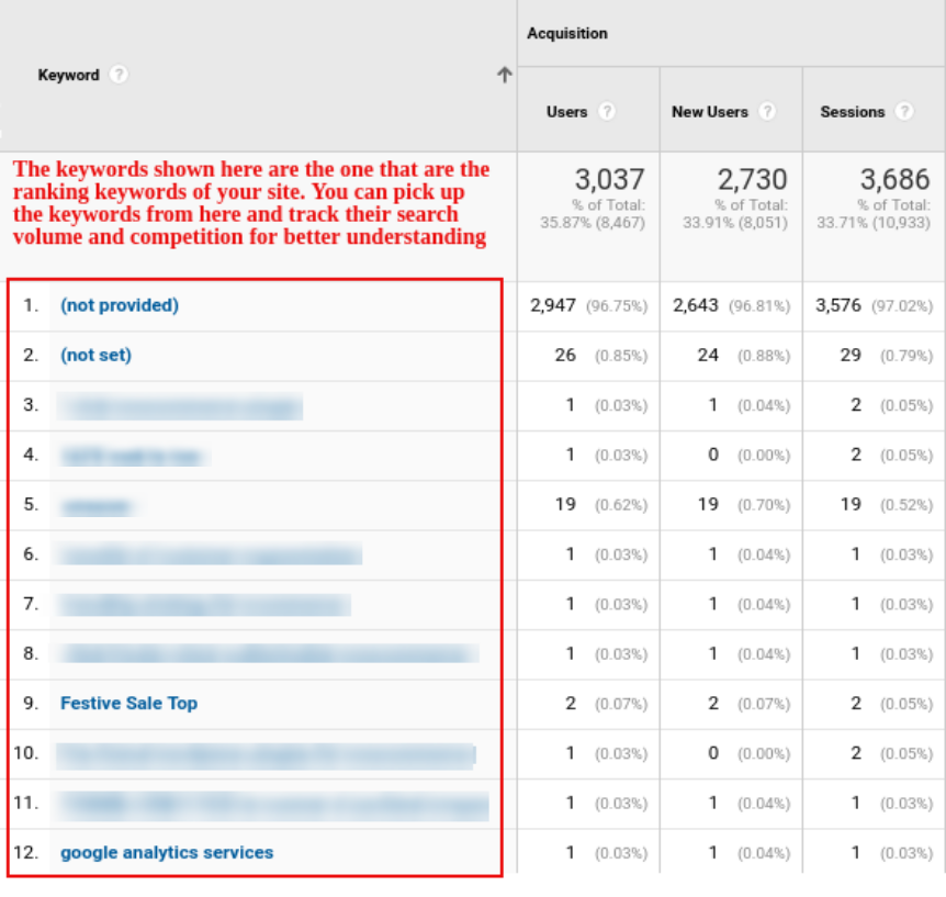 search queries of analytics