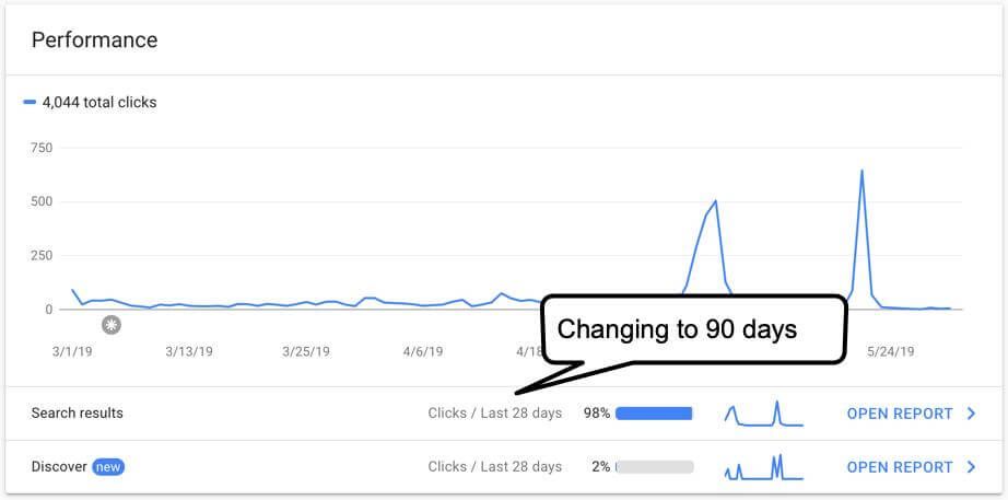 Google Seach Console Performance Report