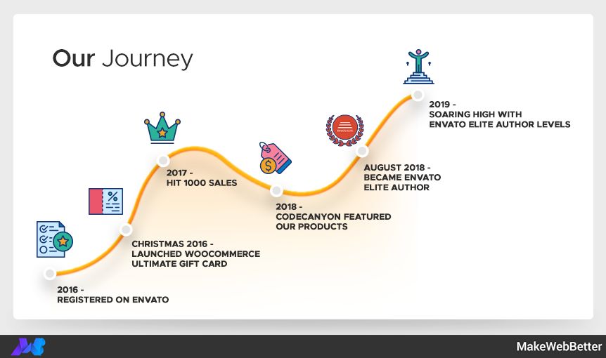 our_journey-to envato