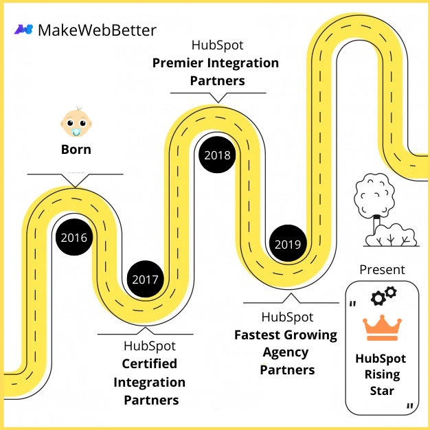 mwb-timeline