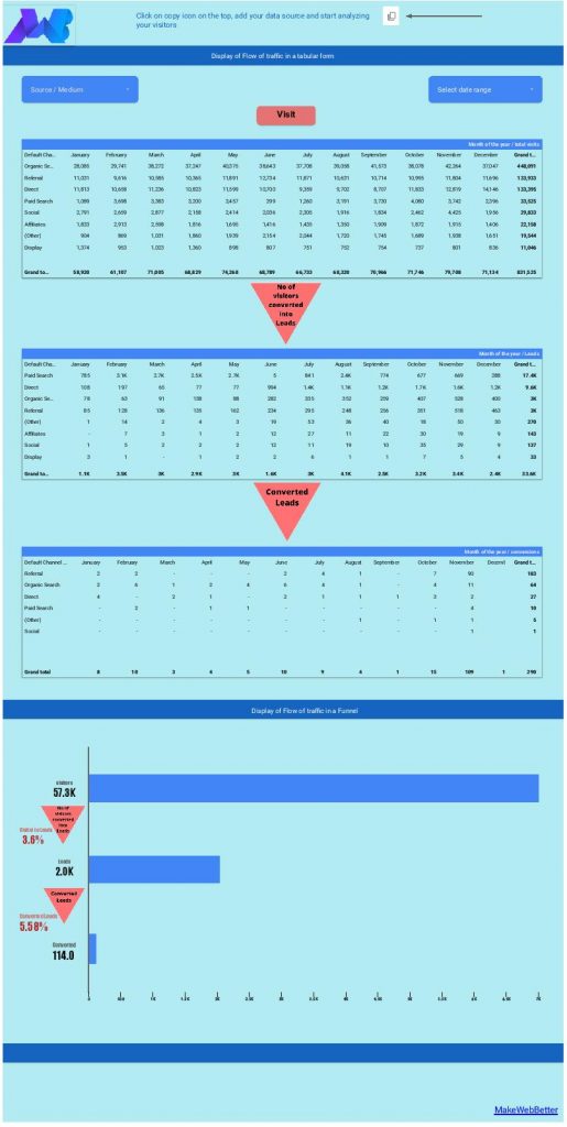 Google Data Studio Funnel Report