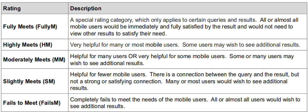Needs met rating scale