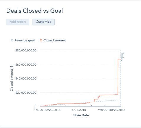 deal-closed-vs-goal