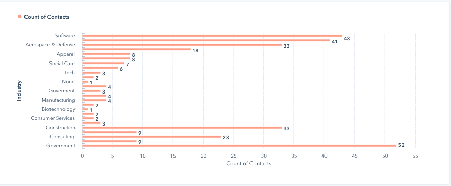 hubspot-contact-report