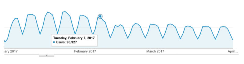 Site data medic update.