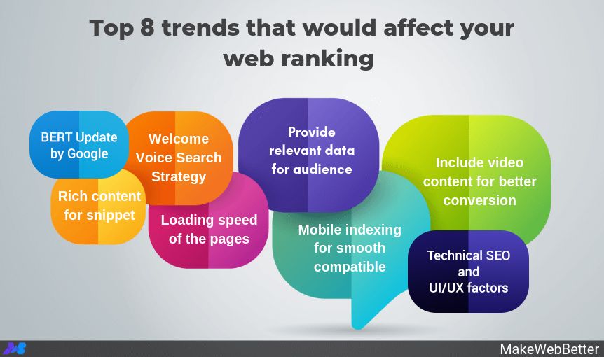 7 SEO Trends That Will Matter Most in 2020