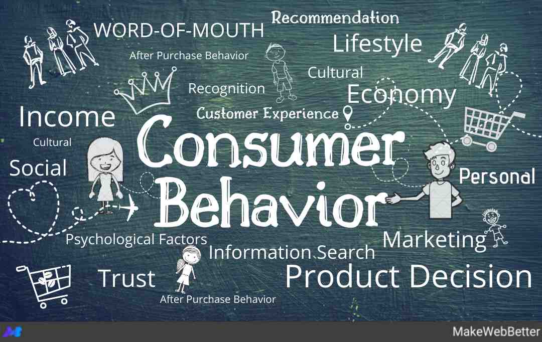 what is a research in consumer behavior