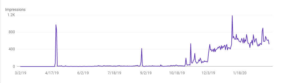 demand generation flow