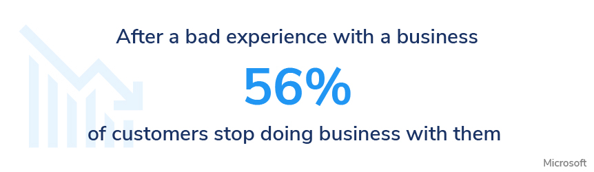 bad customer experience stat